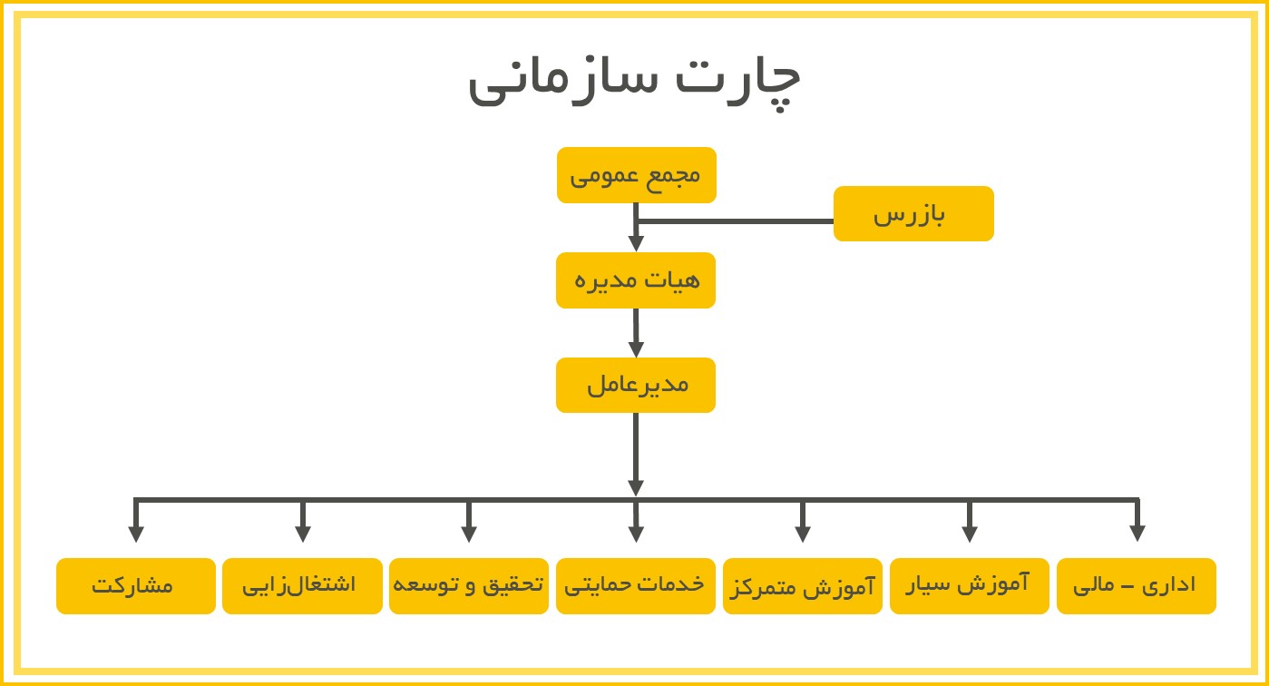 چارت سازمانی